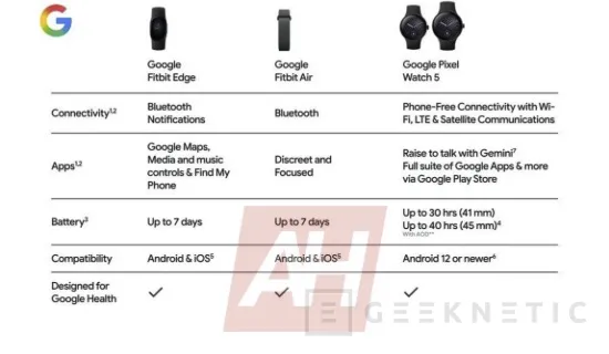 Geeknetic Google prepares the Fitbit Edge bracelet with oval screen, 7 days of battery life and compatibility with iOS for less than 200 euros 3