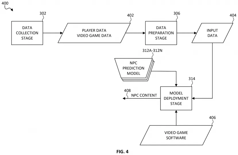 Geeknetic Sony has applied for a patent with machine learning for the NPCs of the games 3