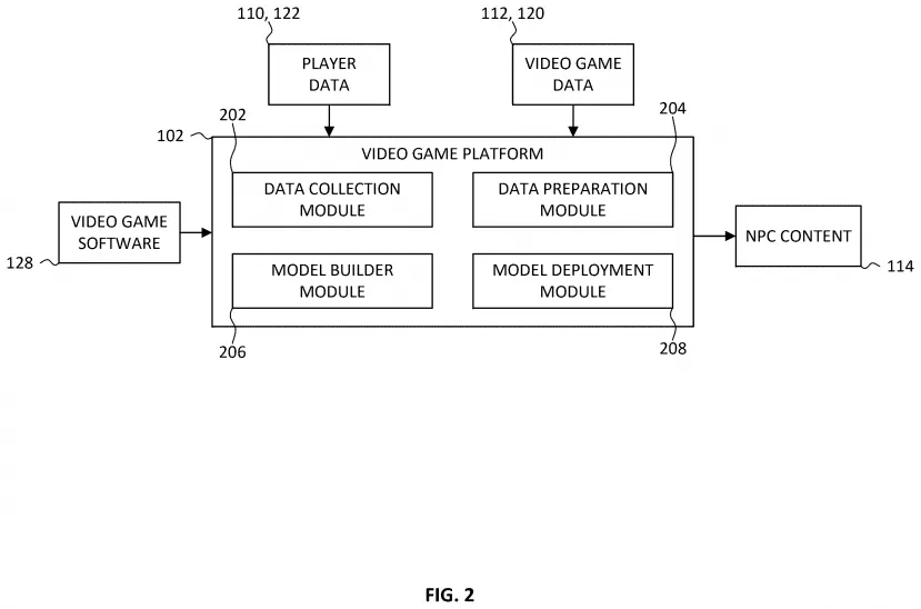 Geeknetic Sony has applied for a patent with machine learning for the NPCs of the games 2
