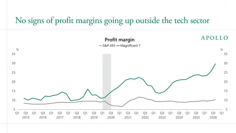 Geeknetic The economic analysis that deflates optimism with AI: 98% of S&P 500 companies do not perceive profitability 2